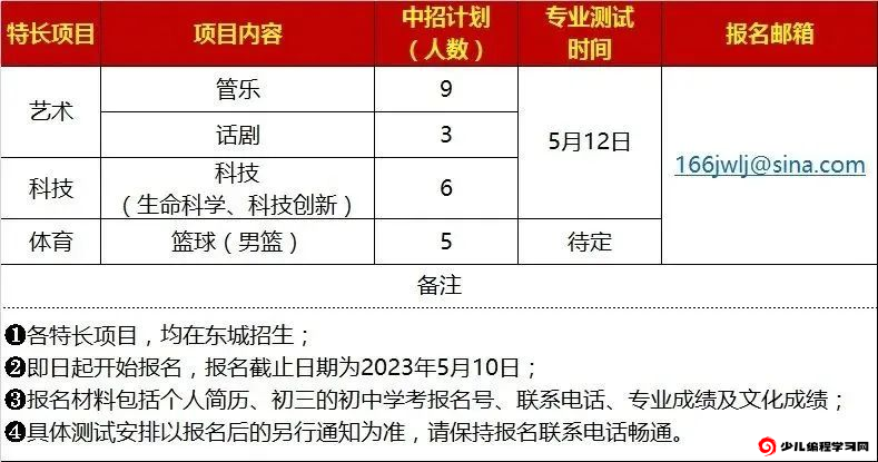 2023年北京市第一六六中学科技特长生招生计划